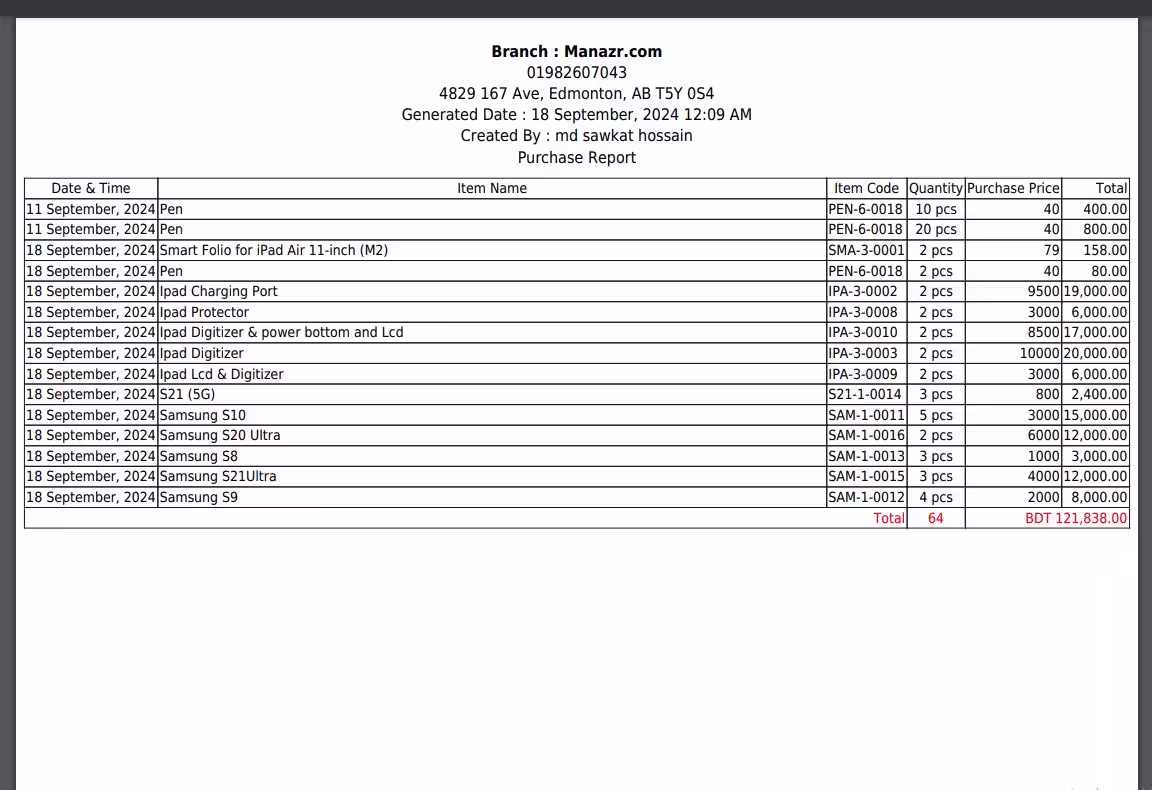 manazr purchase report